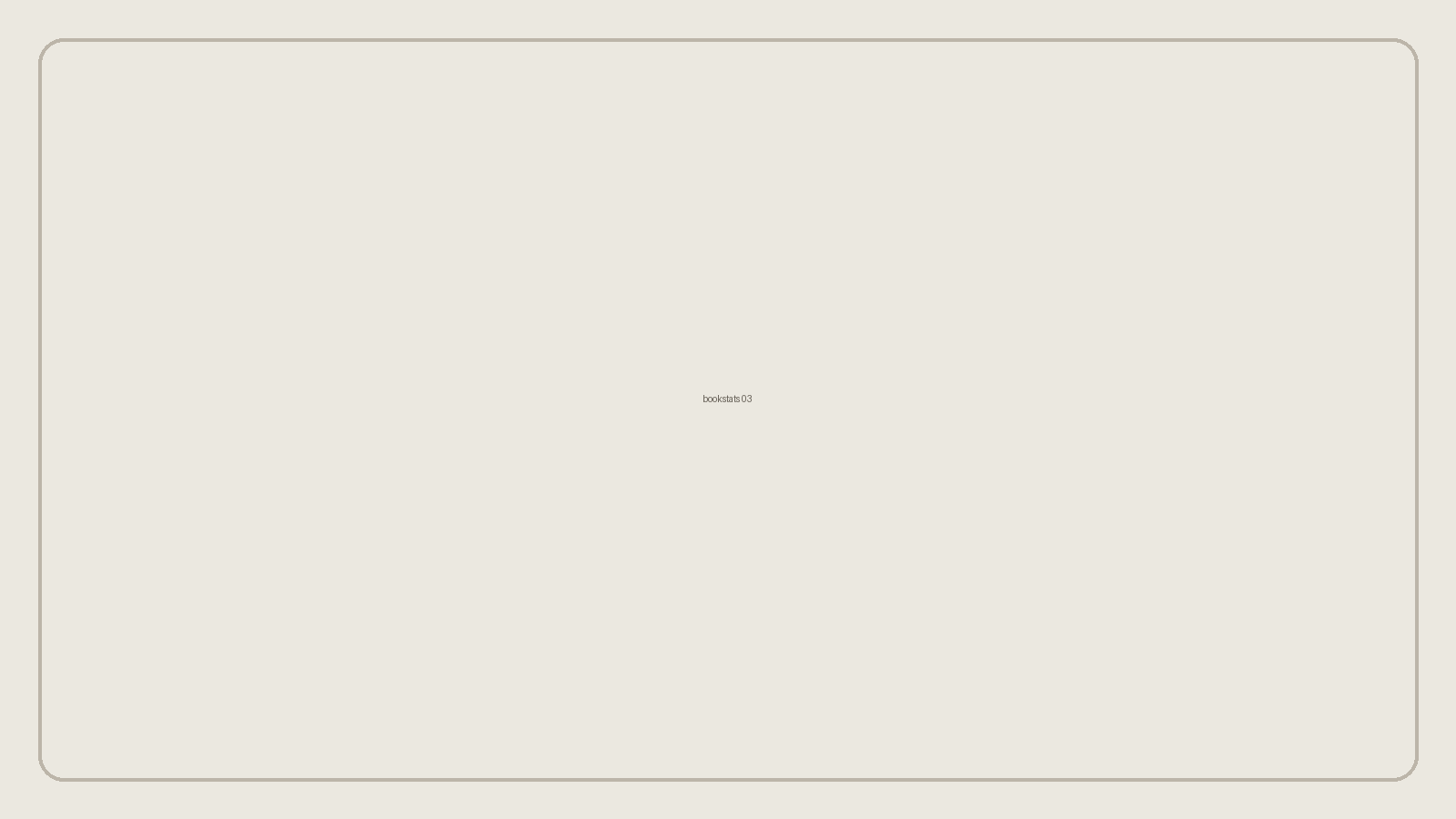 BookStats screenshot 3